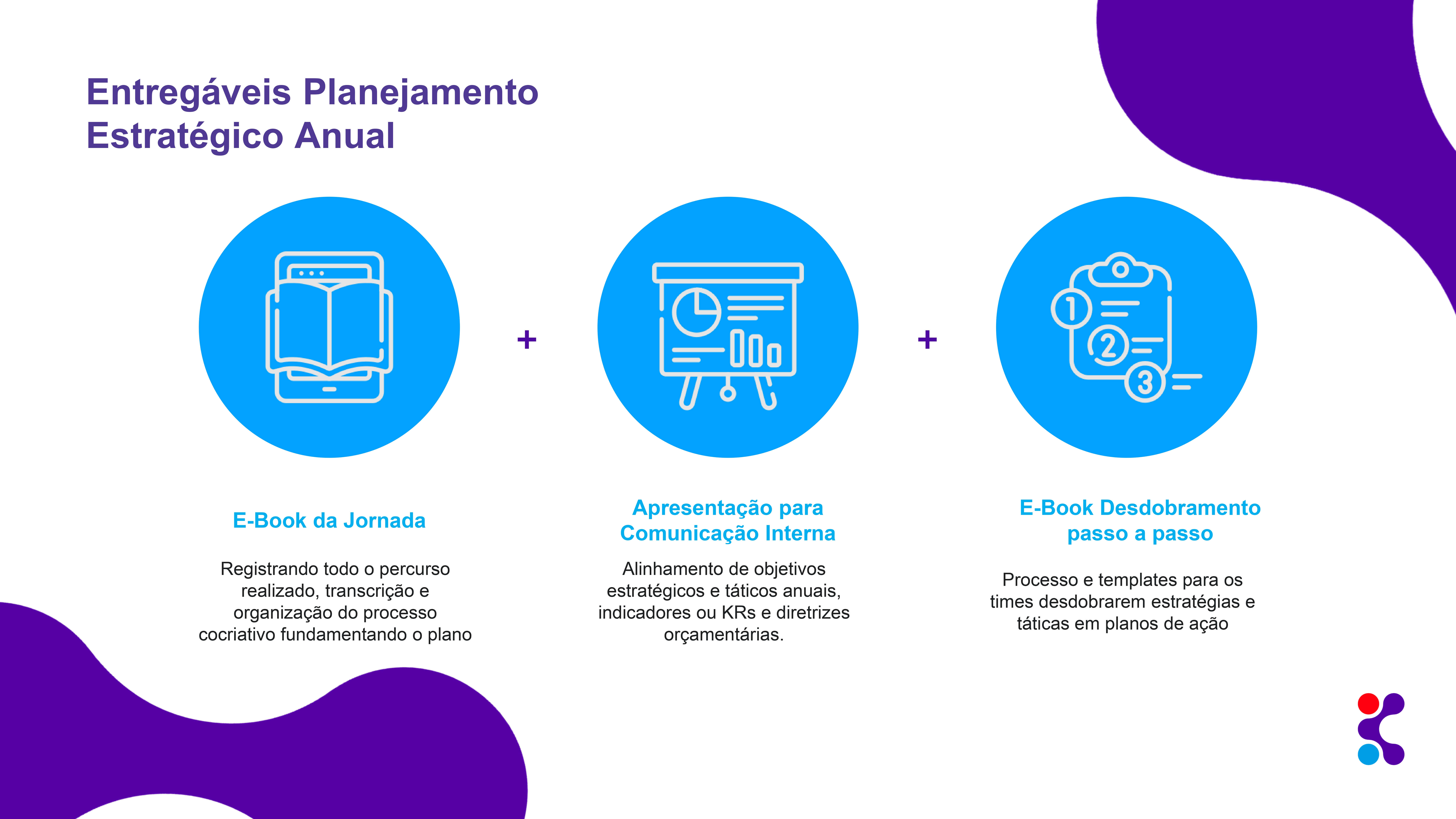 Entregáveis Planejamento e Estratégico Anual