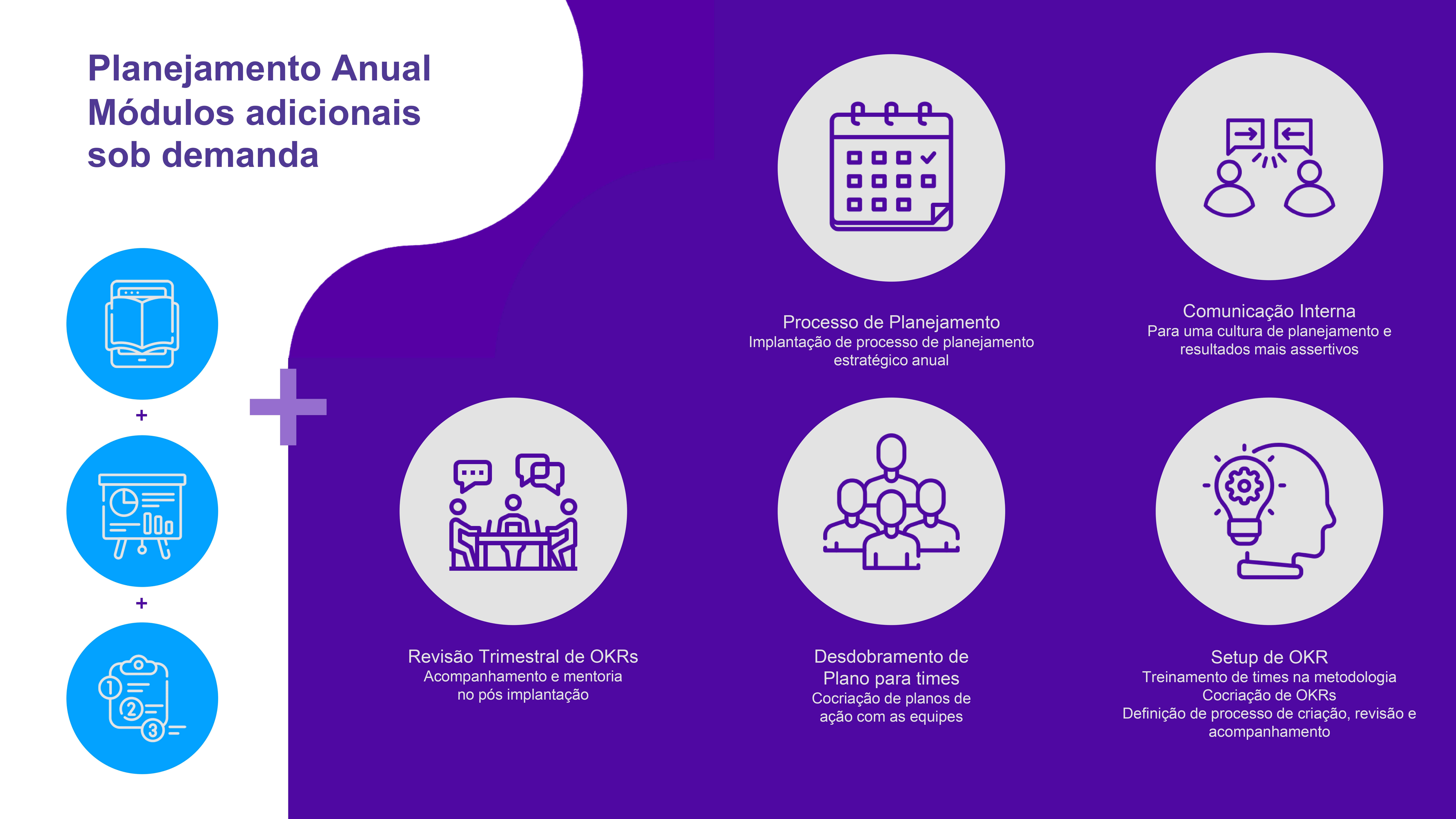 Planejamento Anual e Módulos adicionais sob demanda